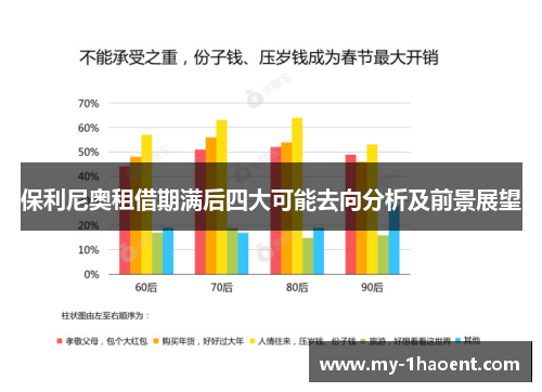 保利尼奥租借期满后四大可能去向分析及前景展望