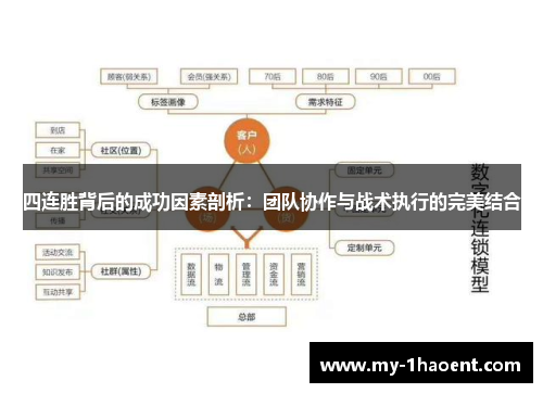 四连胜背后的成功因素剖析：团队协作与战术执行的完美结合