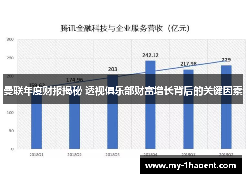 曼联年度财报揭秘 透视俱乐部财富增长背后的关键因素