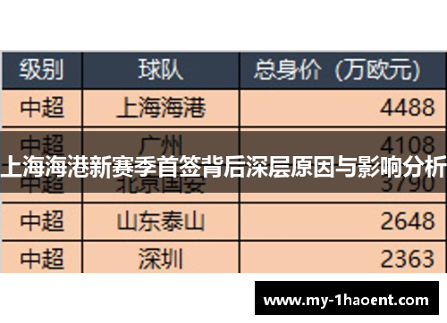 上海海港新赛季首签背后深层原因与影响分析