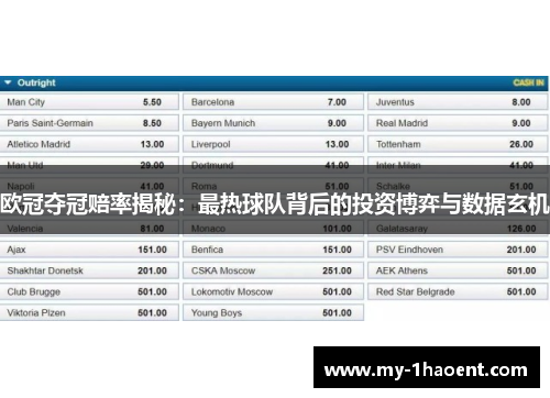 欧冠夺冠赔率揭秘：最热球队背后的投资博弈与数据玄机