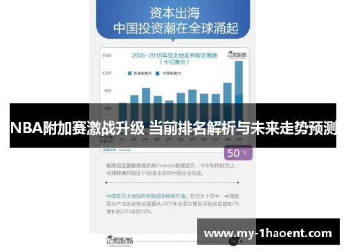 NBA附加赛激战升级 当前排名解析与未来走势预测