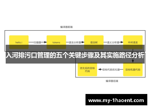 入河排污口管理的五个关键步骤及其实施路径分析
