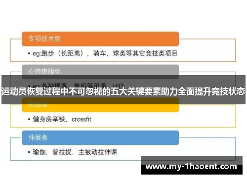 运动员恢复过程中不可忽视的五大关键要素助力全面提升竞技状态