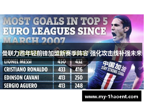 曼联力邀年轻前锋加盟新赛季阵容 强化攻击线补强未来 曼联力邀年轻前锋加盟新赛季阵容 强化攻击线补强未来