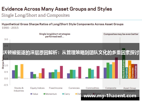沃顿被驱逐的深层原因解析：从管理策略到团队文化的多重因素探讨