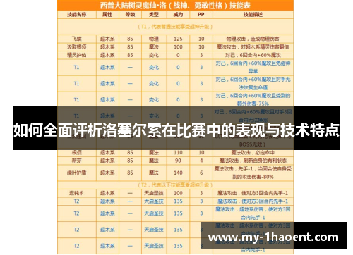 如何全面评析洛塞尔索在比赛中的表现与技术特点