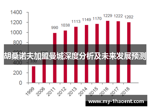 胡桑诺夫加盟曼城深度分析及未来发展预测